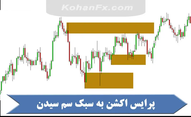 پرایس اکشن به سبک سم سیدن