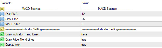 divergence-macd-Indicator-Setting
