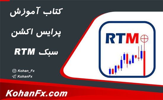 rtm-price-action