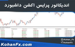 price-action-dashboard