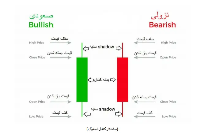کتاب کاربردی پترن های شمعی ژاپنی سعید خواجوند