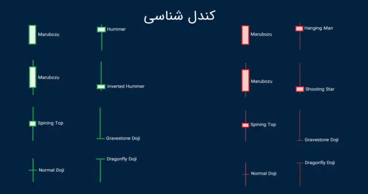 کتاب کندل شناسی، روانشناسی کندل‌ها و پرایس اکشن