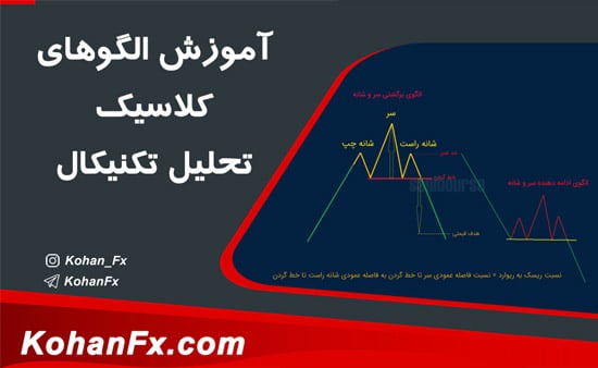 آموزش الگوهای کلاسیک تحلیل تکنیکال